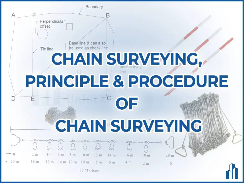 Principle-and-procedure-of-chain-surveying