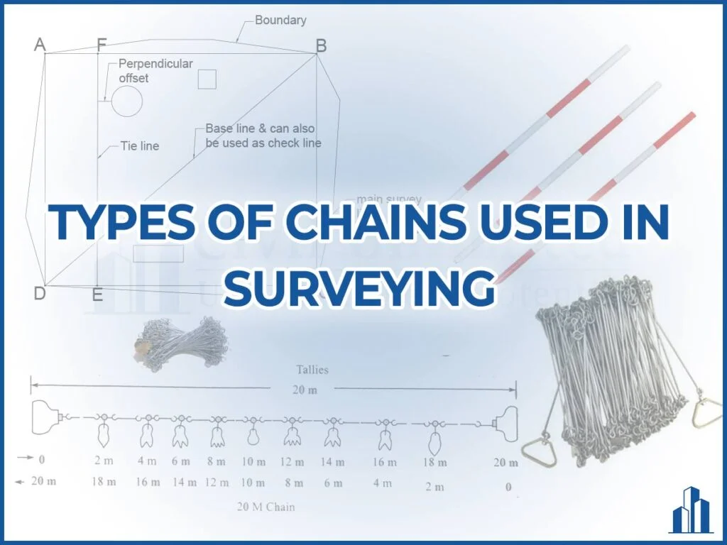 chain surveying instruments
