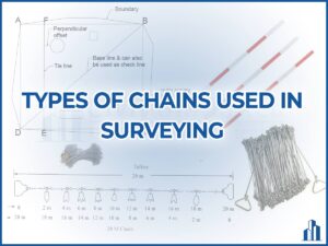 Types of chain used in surveying