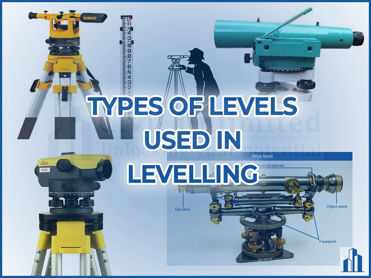 Fp-types-of-level
