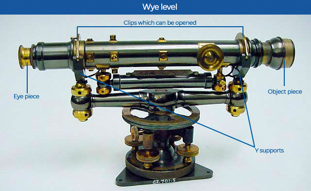 Wye-level-in-levelling