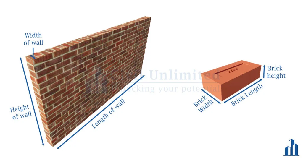 Brick wall calculation | Brickwork estimation