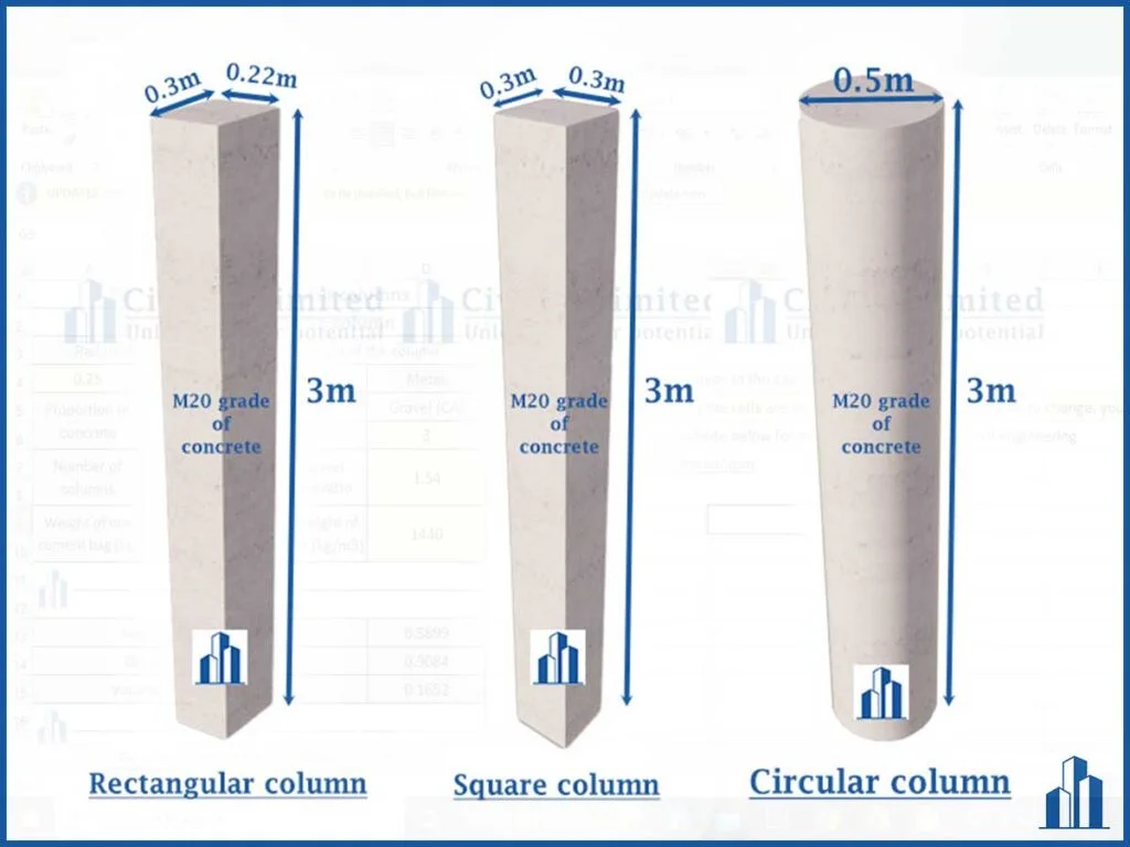 quantity of concrete for columns