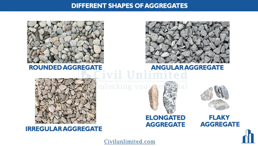 Shape-of-aggregates