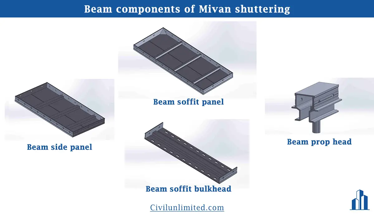 Beam-components-of-mivan-shuttering