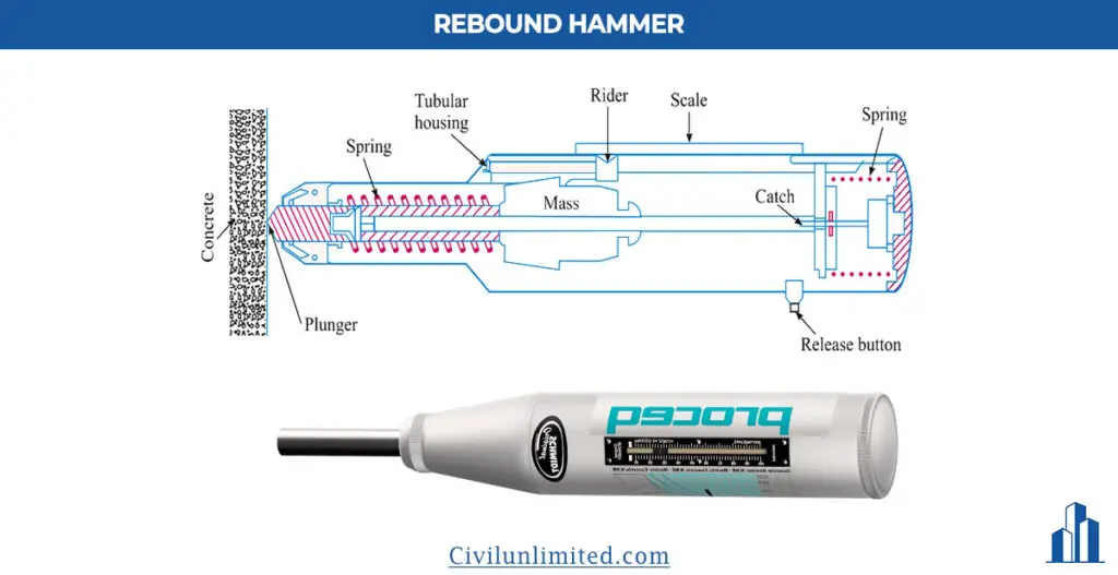 Rebound-hammer-test | Rebound hammer | Non Destructive Test of concrete