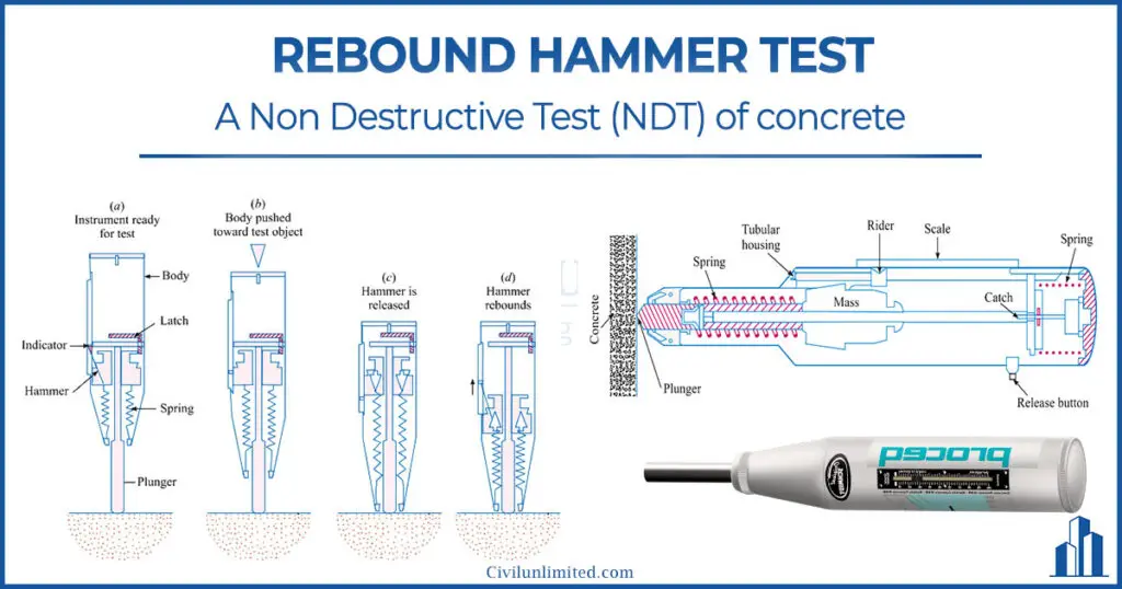 Rebound-hammer-Non-destructive-test-of-concrete