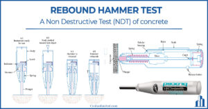 Rebound Hammer Test – A Non Destructive Test of concrete