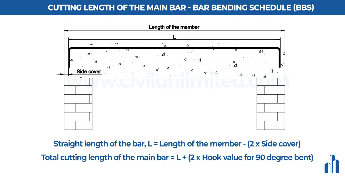 Cutting length of main bar | Bar Bending Schedule | BBS