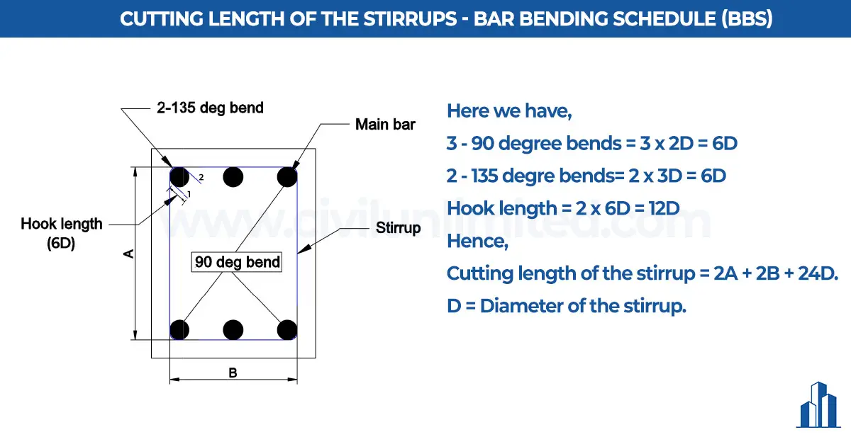 Cutting length of the stirrups | Bar Bending Schedule | BBS