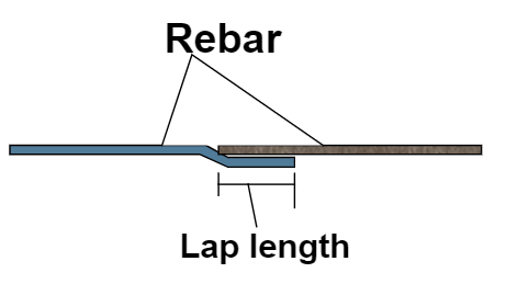 Lap length of the bar