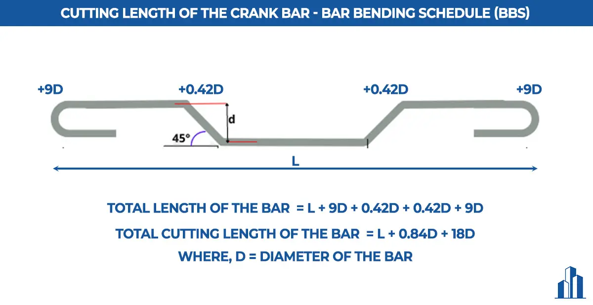 Cutting length of the crank bar | Bar Bending Schedule | BBS