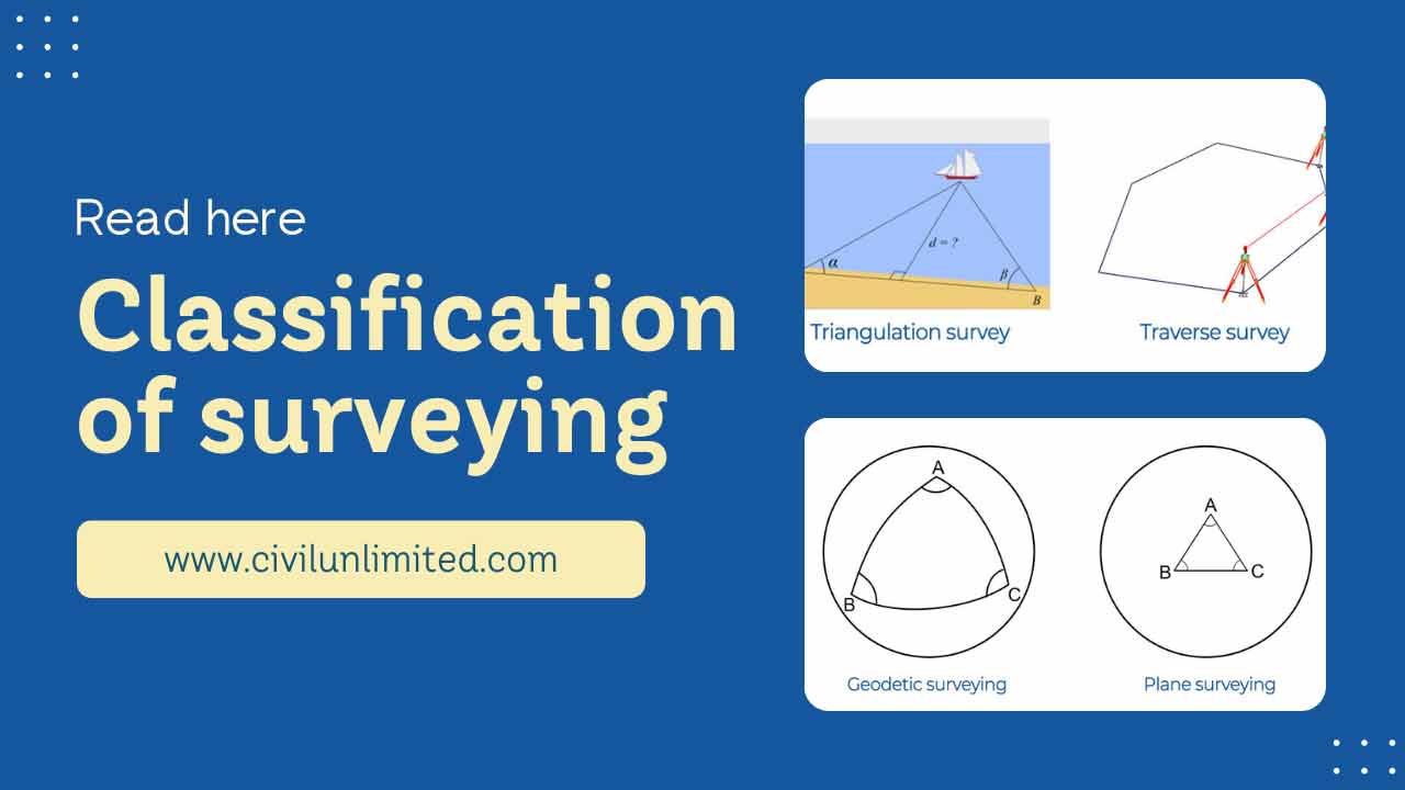Classification of surveying