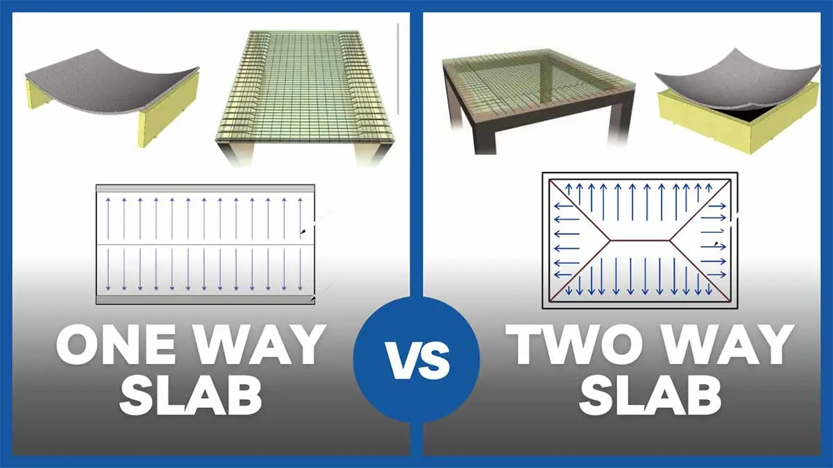 Difference between one way slab and two way slab