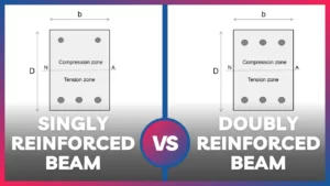Difference between the Singly reinforced beam and Doubly reinforced beam