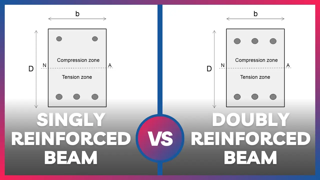 Difference between singly reinforced beam and doubly reinforced beam