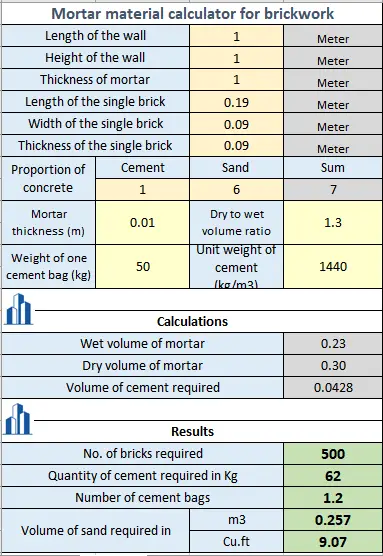 Mortar material excel calculator for brickwork | Mortar material calculation