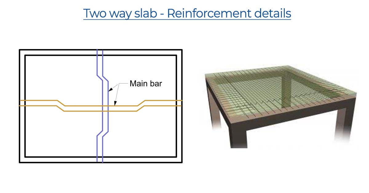 Reinforcement details of two way slab