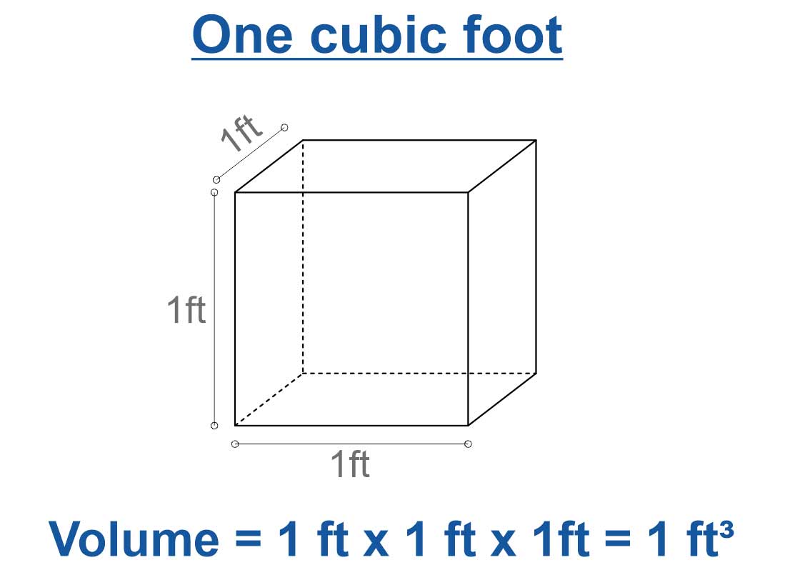 What is Cubic feet?