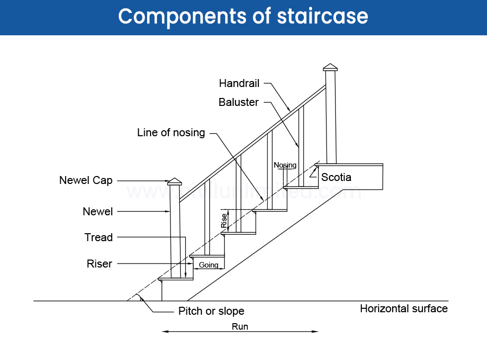 Parts of a Staircase - Stair Parts & Components - Civil Engineering