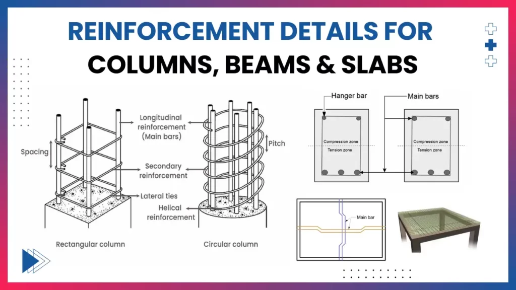 Complete reinforcement details for columns, beams and slabs