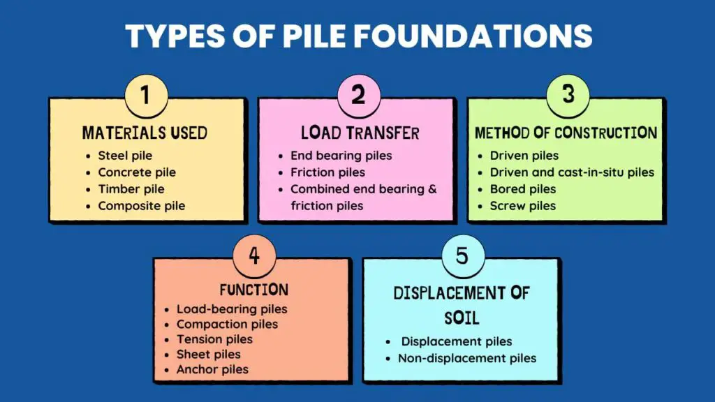 8 Types of Construction Piles and Pile Cutting Guide [Tips]