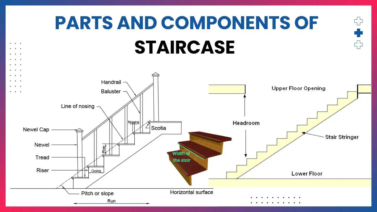 Components or Parts of Staircase and their Details