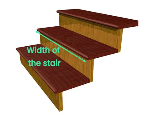 Width of the stair | Components of staircase
