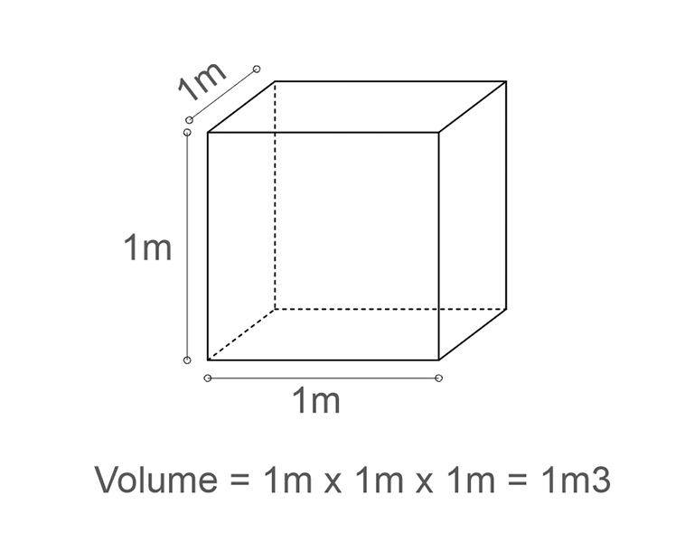 Unit-volume-of-concrete-cube