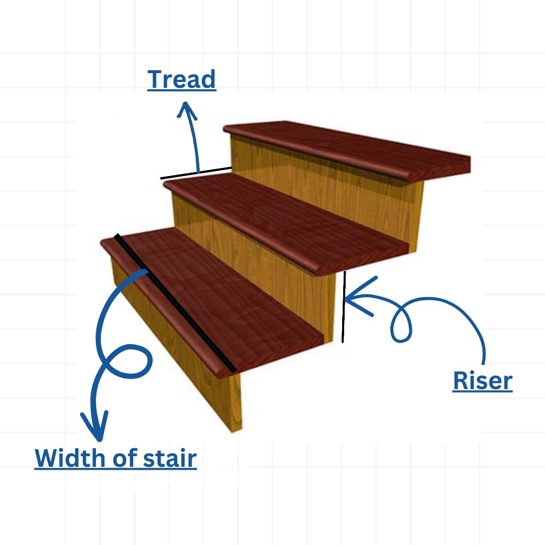 Parts of stairs