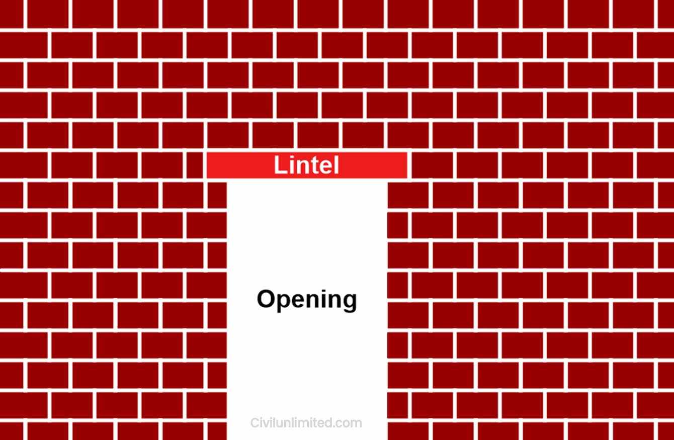 Lintel, Types of lintels and its importance