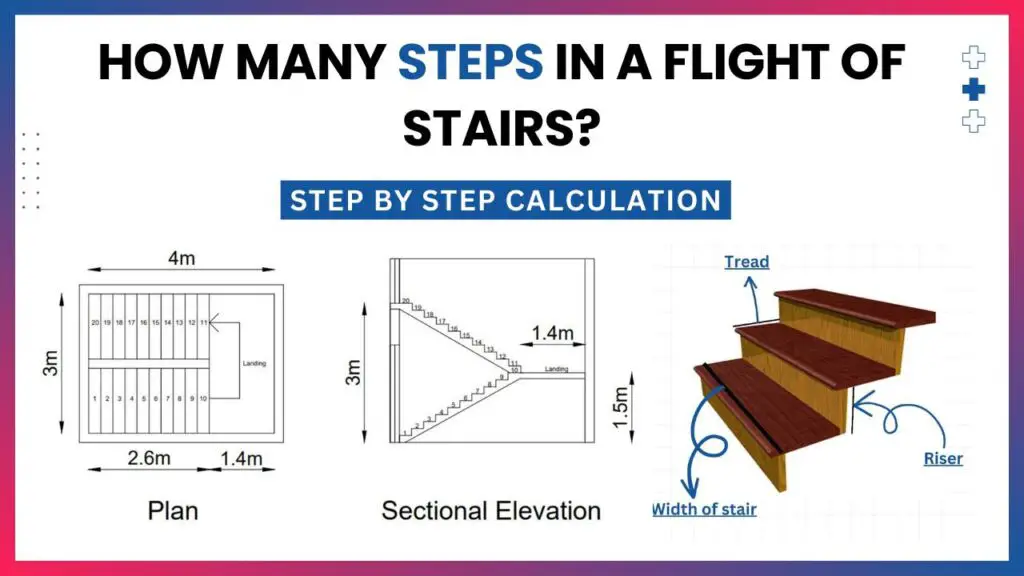 Calculate how many stairs in a flight | Flight of stairs