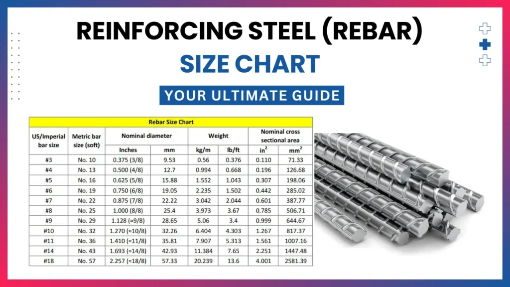 Reinforcing steel Size Chart | Rebar Size Chart